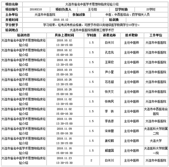 《大连市省名中医学术思想和临床经验介绍》学习班的通知
