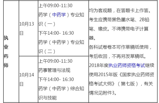 吉林省2018年执业药师考试时间及科目