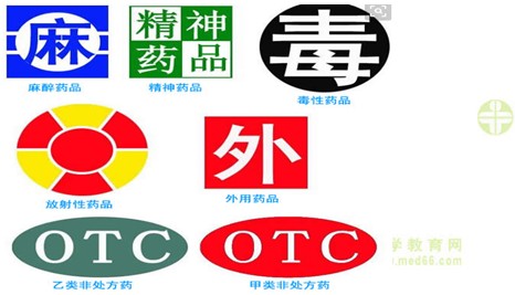 非处方药专有标识图案分为红色和绿色, 红色专有标识用于甲类非处方药