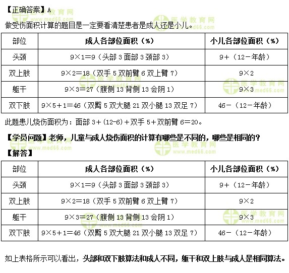 护士执业资格考试《答疑周刊》2019年第6期