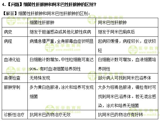 医学教育网中级主管护师：《答疑周刊》2019年第6期