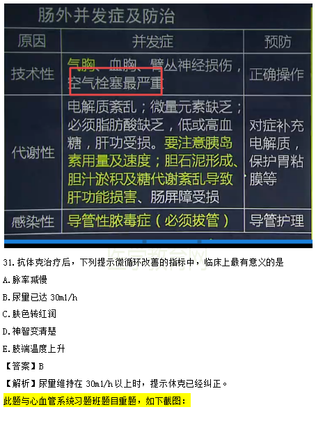 医学教育网课程 VS 2018年临床执业医师试题（第三单元）