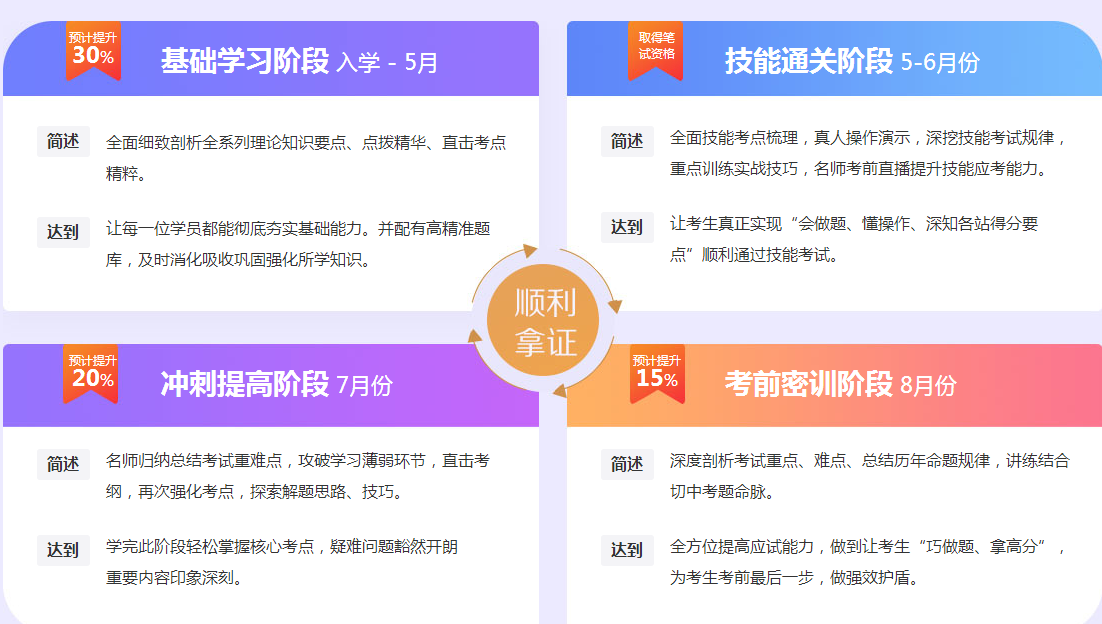 2019年临床执业助理医师高效取证班全新出击！