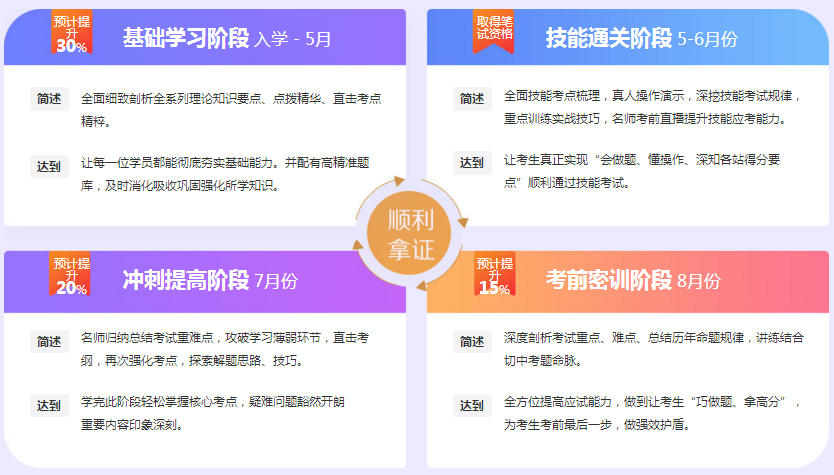【取证攻略】2019年临床执业/助理医师难度加大你靠什么拿证？