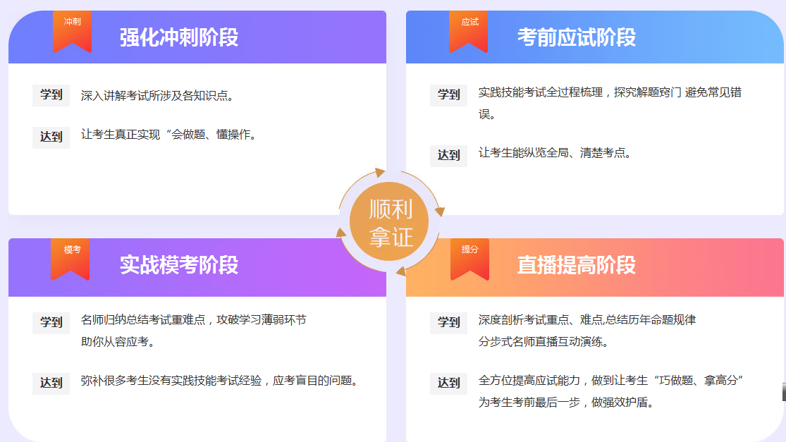 2019年四川省临床执业医师技能考试辅导课程