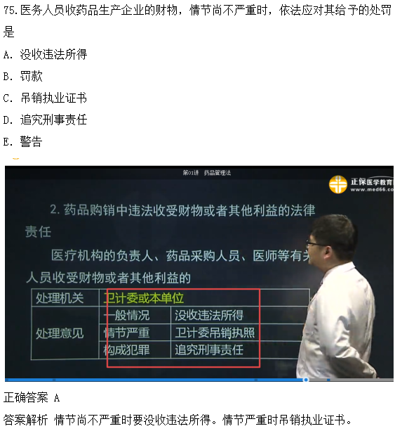 医学教育网课程与2018年临床执业医师试题第二单元图文对比（4）