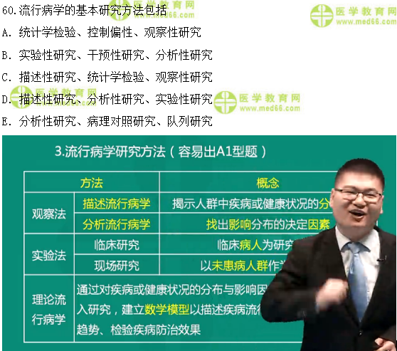 医学教育网课程vs2018年临床执业医师模拟试题第三单元对比（4）