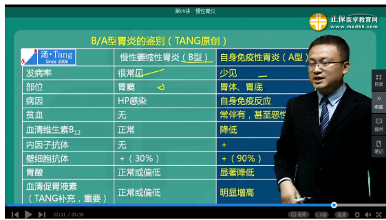 慢性萎缩性A型胃炎与自身免疫性B型胃炎的鉴别