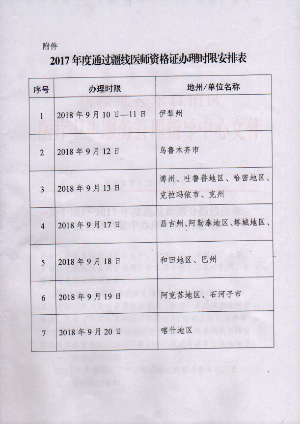 2017年通过新疆分数线医师临床执业资格集中办理工作的通知