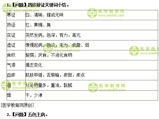 医学教育网初级中药士：《答疑周刊》2019年第19期