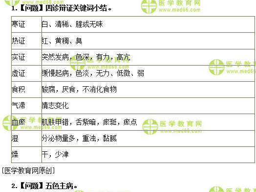 医学教育网初级中药师：《答疑周刊》2019年第19期