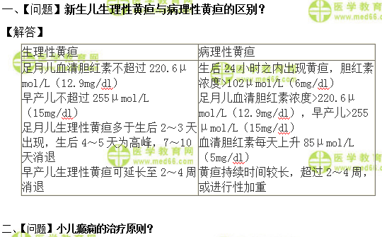 全科主治医师考试：《答疑周刊》2019年第19期