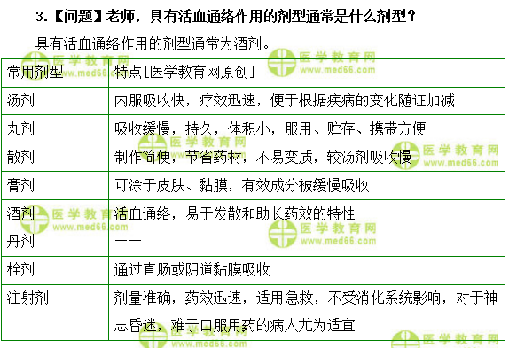 医学教育网初级中药士:《答疑周刊》2019年第21期