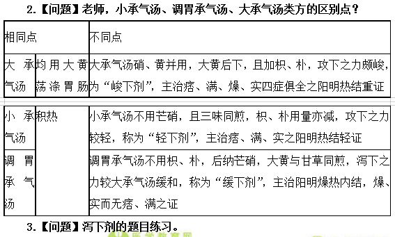 医学教育网主管中药师：《答疑周刊》2019年第21期