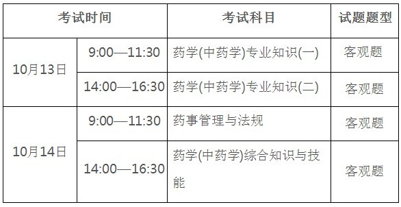 2018年执业药师考试时间广东省