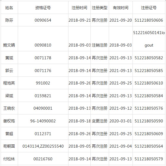 四川泸州市执业药师注册信息通告