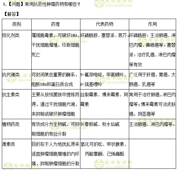 医学教育网初级护师：《答疑周刊》2019年第9期