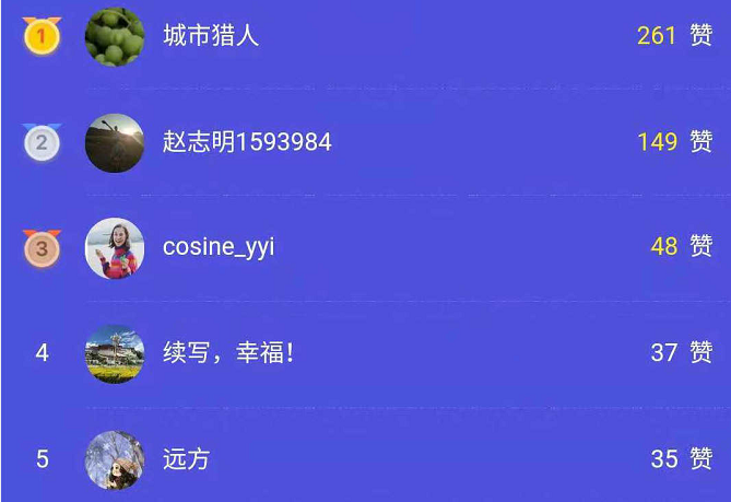 2018年医师资格考试晒成绩活动获奖名单火热出炉啦