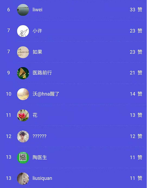 2018年医师资格考试晒成绩活动获奖名单火热出炉啦