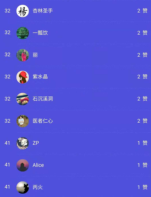 2018年医师资格考试晒成绩活动获奖名单火热出炉啦