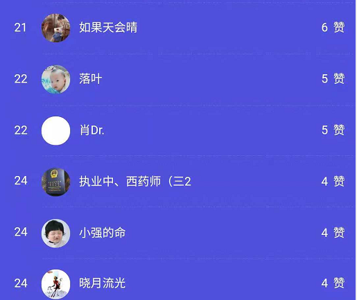 2018年医师资格考试晒成绩活动获奖名单火热出炉啦