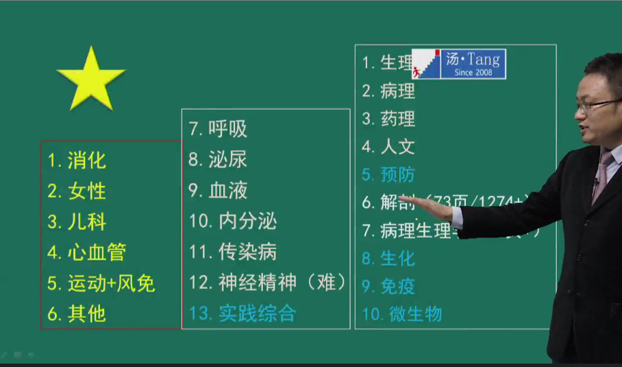 大纲巨变？别担心，汤神已为你制定好复习计划