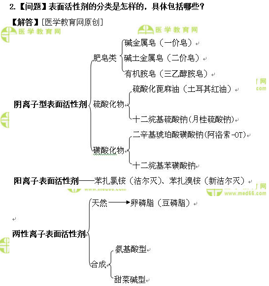 医学教育网初级药士:《答疑周刊》2019年第23期