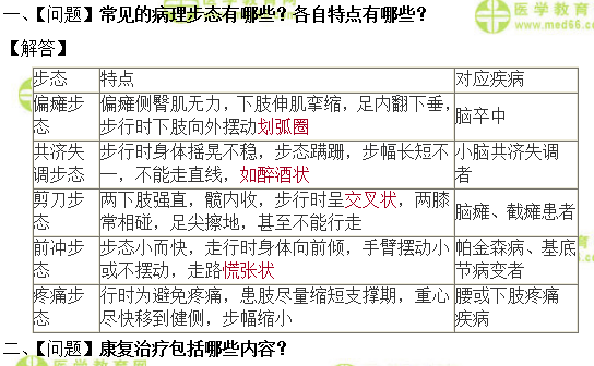 全科主治医师考试：《答疑周刊》2019年第24期