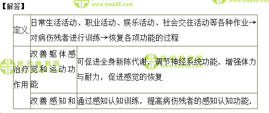 全科主治医师考试：《答疑周刊》2019年第24期