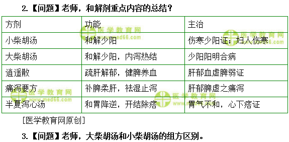 医学教育网初级中药士:《答疑周刊》2019年第25期