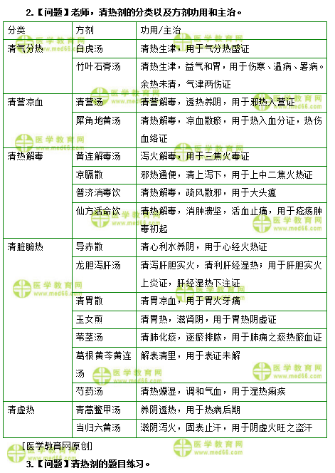 医学教育网初级中药师:《答疑周刊》2019年第25期