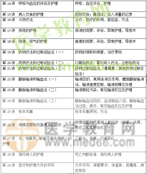 护士 基础护理知识与技能