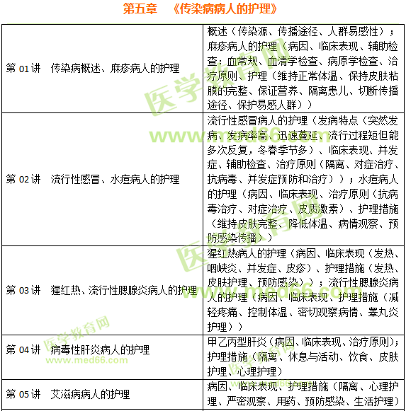 传染病病人的护理
