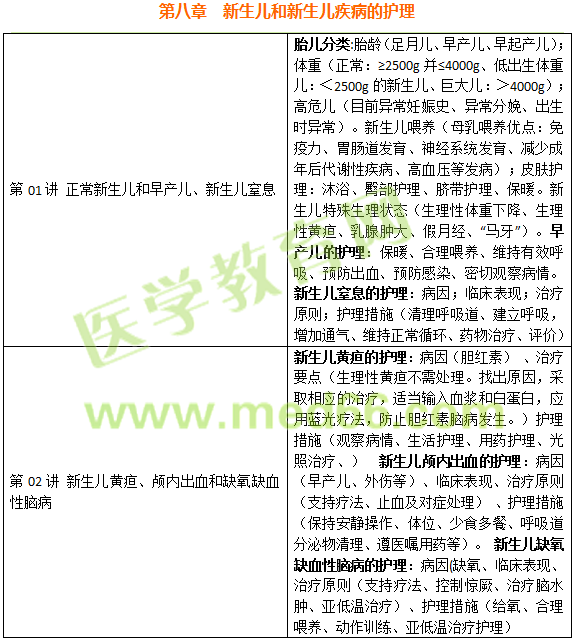 新生儿和新生儿疾病的护理