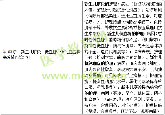 新生儿和新生儿疾病的护理