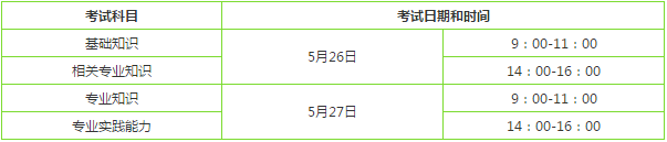 初级护师考试报名时间