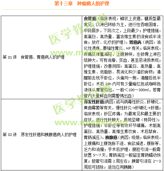 肿瘤病人的护理