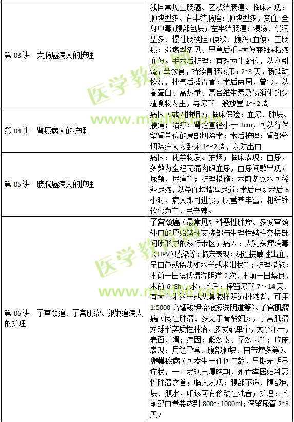 肿瘤病人的护理