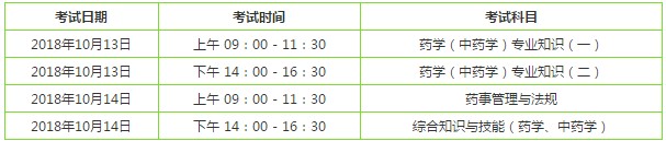 西药师考试时间安排