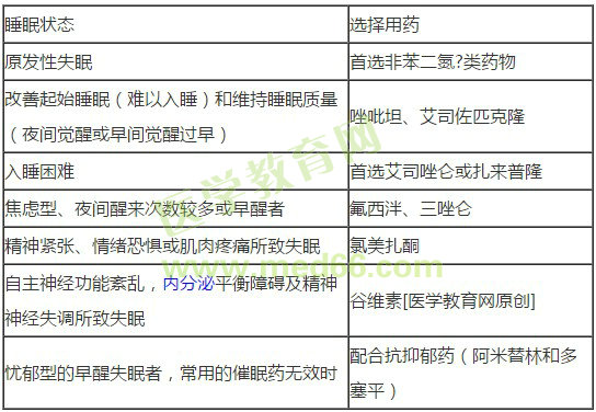 镇静催眠药如何依据睡眠状态选择用药？