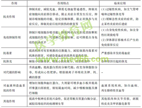 汤神来了!专业师资汤以恒带你“秒杀”《药二》这两大知识点!