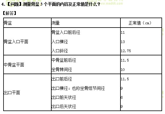 医学教育网中级主管护师：《答疑周刊》2019年第13期