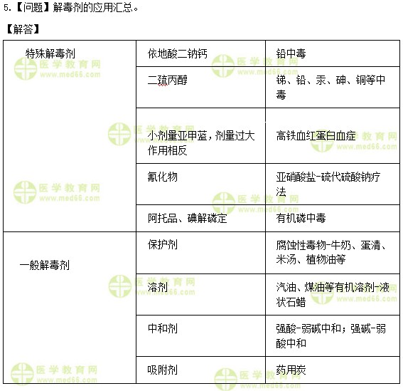 医学教育网初级护师:《答疑周刊》2019年第14期