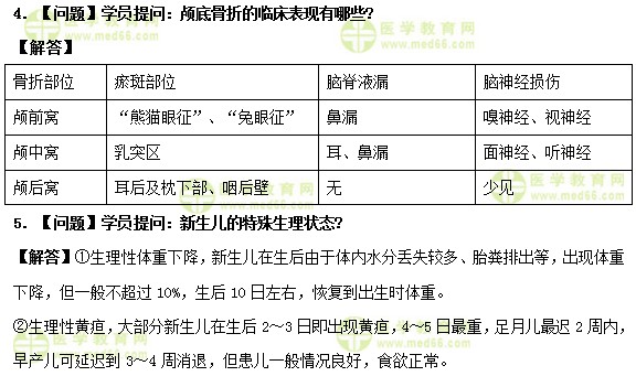 护士执业资格考试《答疑周刊》2019年第15期