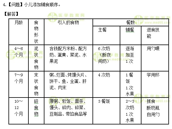 医学教育网初级护师:《答疑周刊》2019年第16期