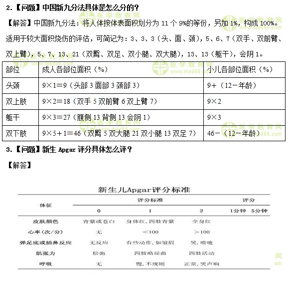 医学教育网中级主管护师:《答疑周刊》2019年第16期
