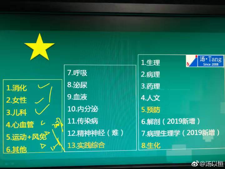 汤神为你解析2019年临床执业医师大纲修定、教材变动下的命题趋势