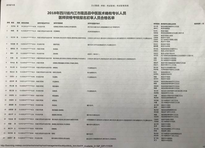 2018年四川隆昌市中医医术确有专长人员医师资格考核报名初审名单