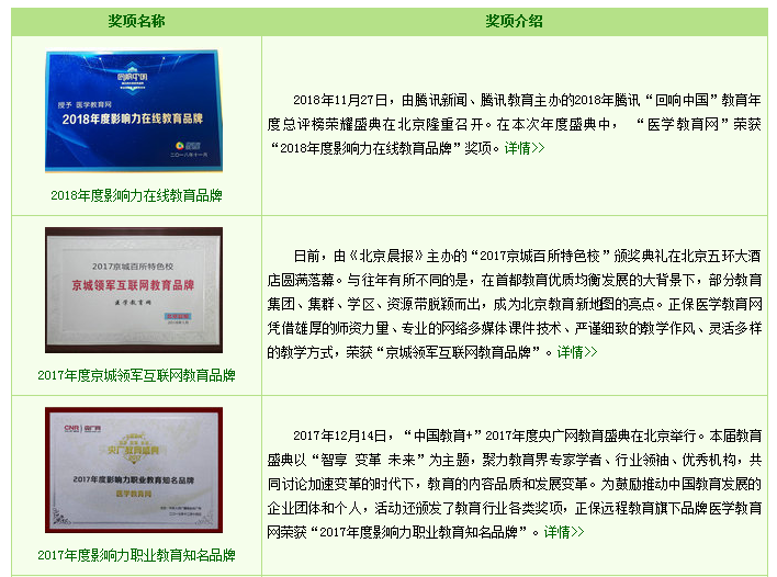 临床执业医师备考