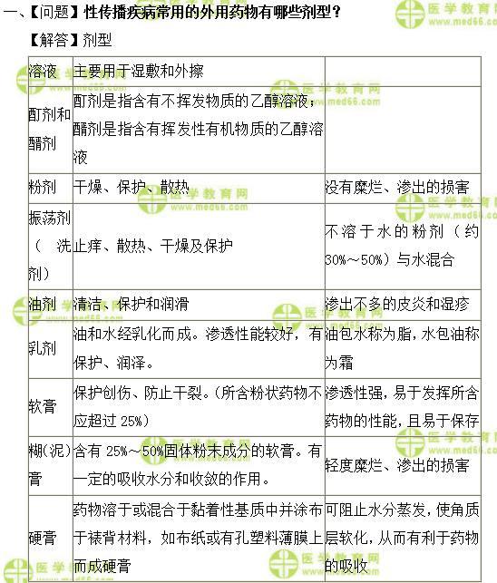 全科主治医师考试:《答疑周刊》2019年第26期